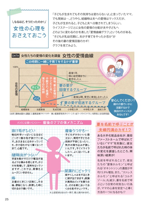 三重の育児男子ハンドブック改訂版